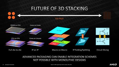 multi chip package test|3d stacked chiplet testing.